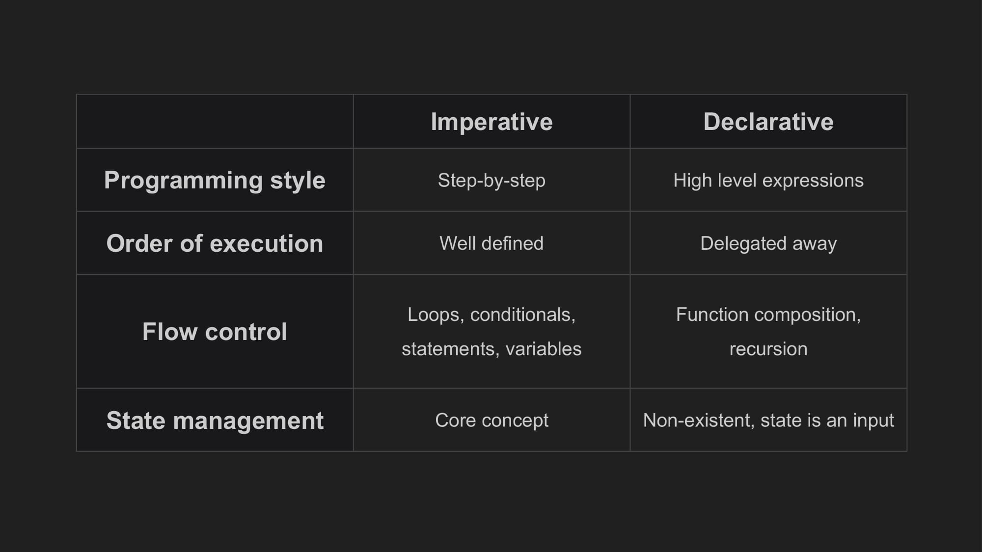 presentation slide